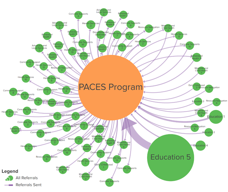 Fig. 1. PACES Referral Activity as of April 1, 2026